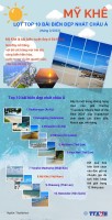 Đại diện Việt Nam lọt vào top 10 bãi biển đẹp nhất châu Á