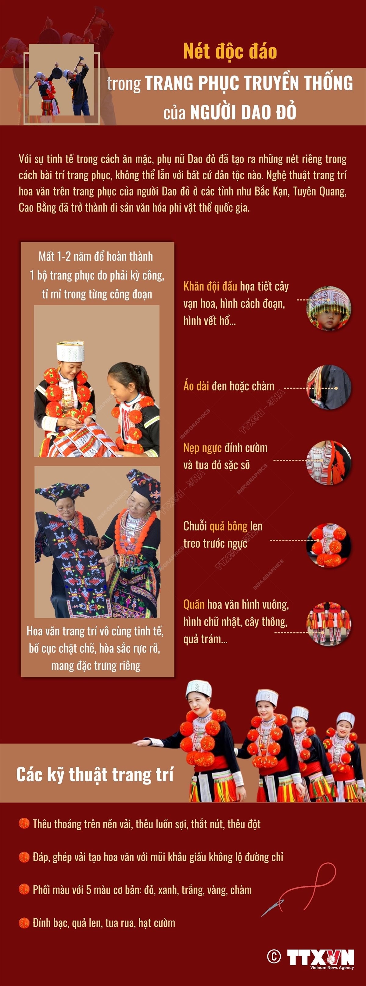 Nét độc đáo trong trang phục truyền thống của người Dao đỏ. (Nguồn: TTXVN)