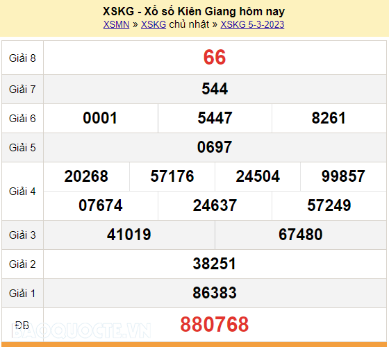 XSKG 5/3/2023, kết quả xổ số Kiên Giang hôm nay Chủ Nhật 5/3/2023. KQXSKG 5/3/2023