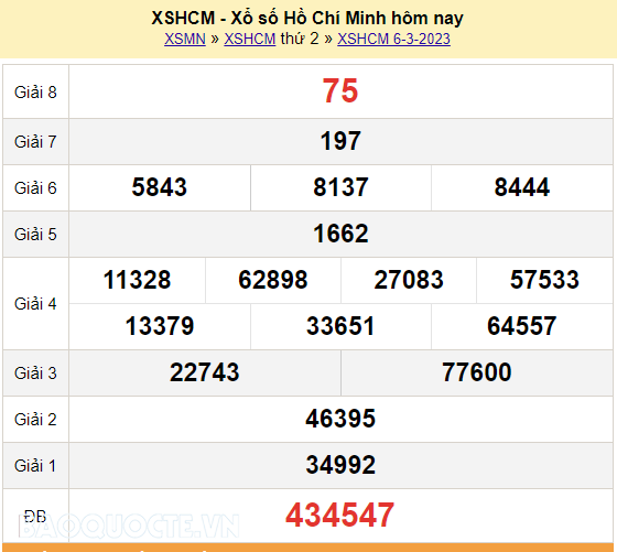 XSHCM 6/3/2023, trực tiếp kết quả xổ số TP Hồ Chí Minh hôm nay thứ Hai 6/3/2023. KQXSHCM thứ 2