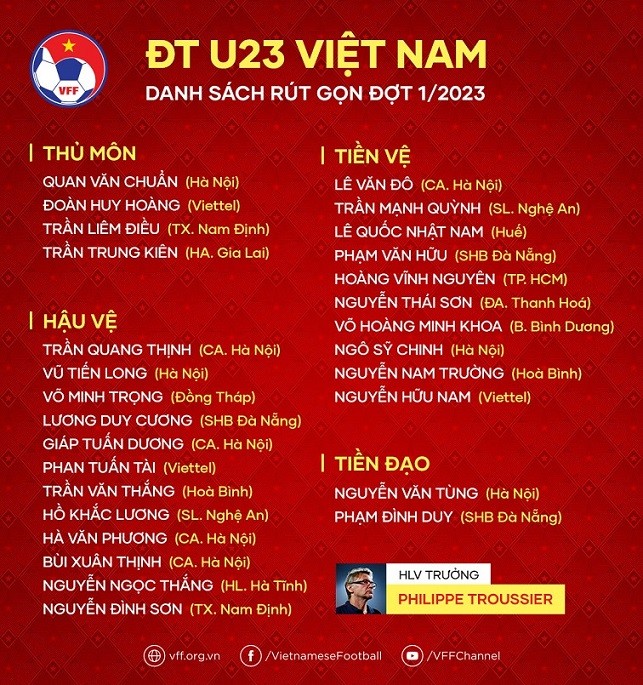 HLV Philippe Troussier chốt danh sách 28 cầu thủ U23 Việt Nam