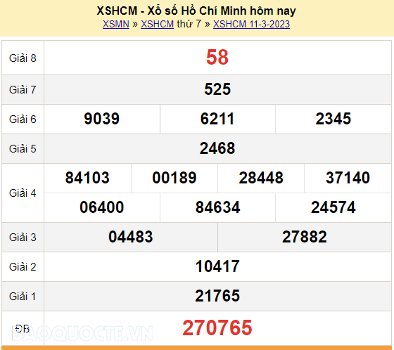 XSHCM 13/3, kết quả xổ số TP Hồ Chí Minh hôm nay 13/3/2023. KQXSHCM thứ 2