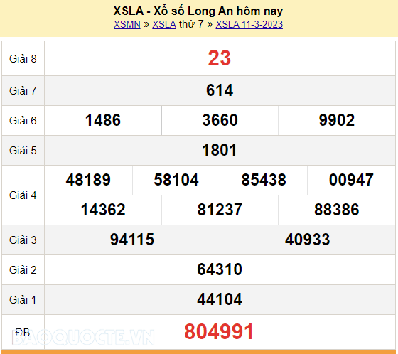 XSLA 11/3, trực tiếp kết quả xổ số Long An hôm nay thứ Bảy ngày 11/3/2023. KQXSLA 11/3/2023