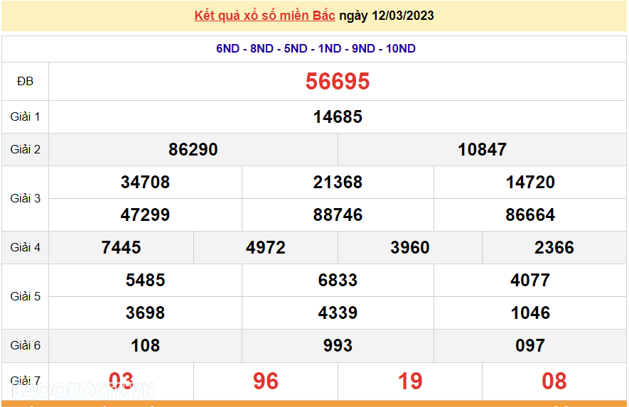 XSMB 13/3, kết quả xổ số miền Bắc hôm nay thứ 2 13/3/2023. dự đoán XSMB 13/3/2023