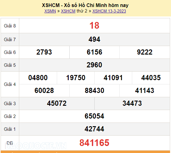 XSHCM 13/3, trực tiếp kết quả xổ số TP Hồ Chí Minh hôm nay thứ Hai ngày 13/3/2023. KQXSHCM 13/3/2023
