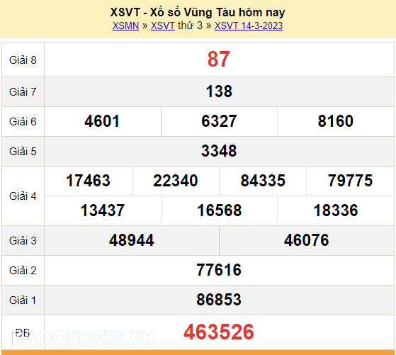 XSVT 14/3, kết quả xổ số Vũng Tàu hôm nay thứ 3 ngày 14/3/2023. KQXSVT 14/3/2023