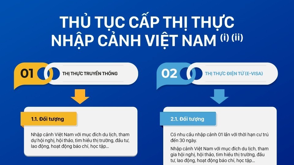Thủ tục cấp thị thực nhập cảnh Việt Nam