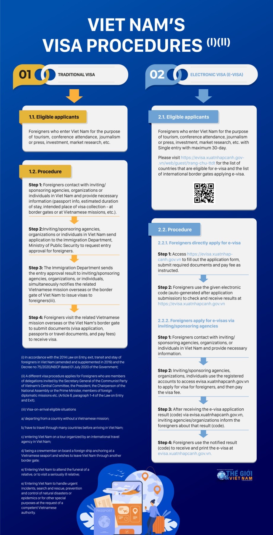 Viet Nam’s visa procedures