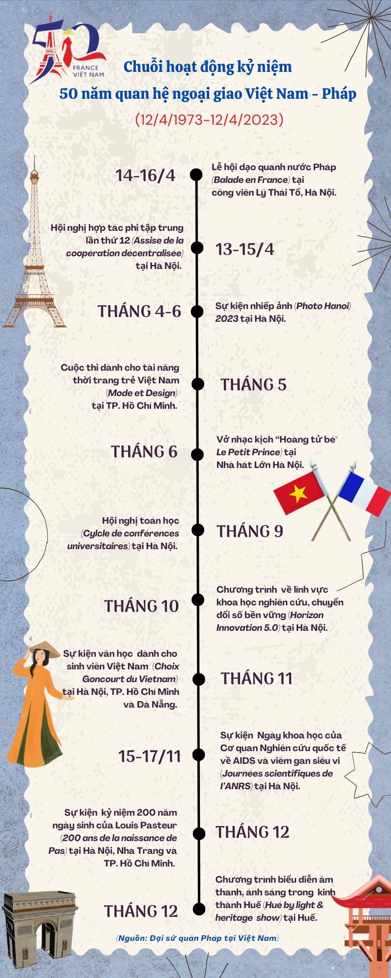 Chuỗi hoạt động hướng đến năm đặc biệt ngoại giao Việt Nam-Pháp