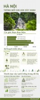 Hà Nội lên kế hoạch trồng mới nửa triệu cây xanh giai đoạn năm 2021-2025