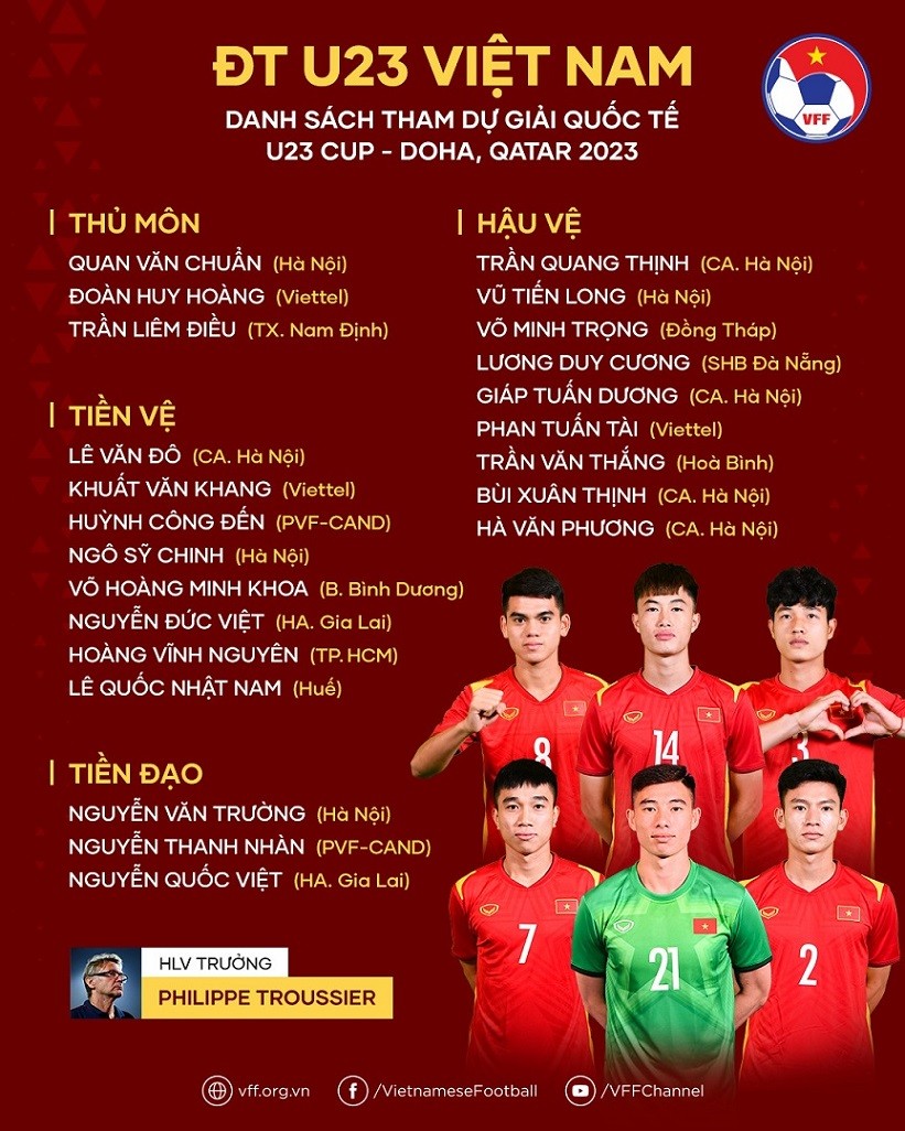 Danh sách các cầu thủ U23 Việt Nam tham dự Doha Cup. (Nguồn: VFF)