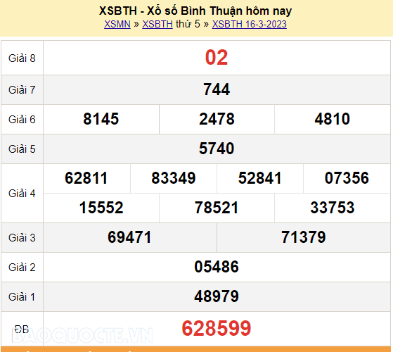 XSBTH 23/3, kết quả xổ số Bình Thuận hôm nay 23/3/2023. XSBTH thứ 5