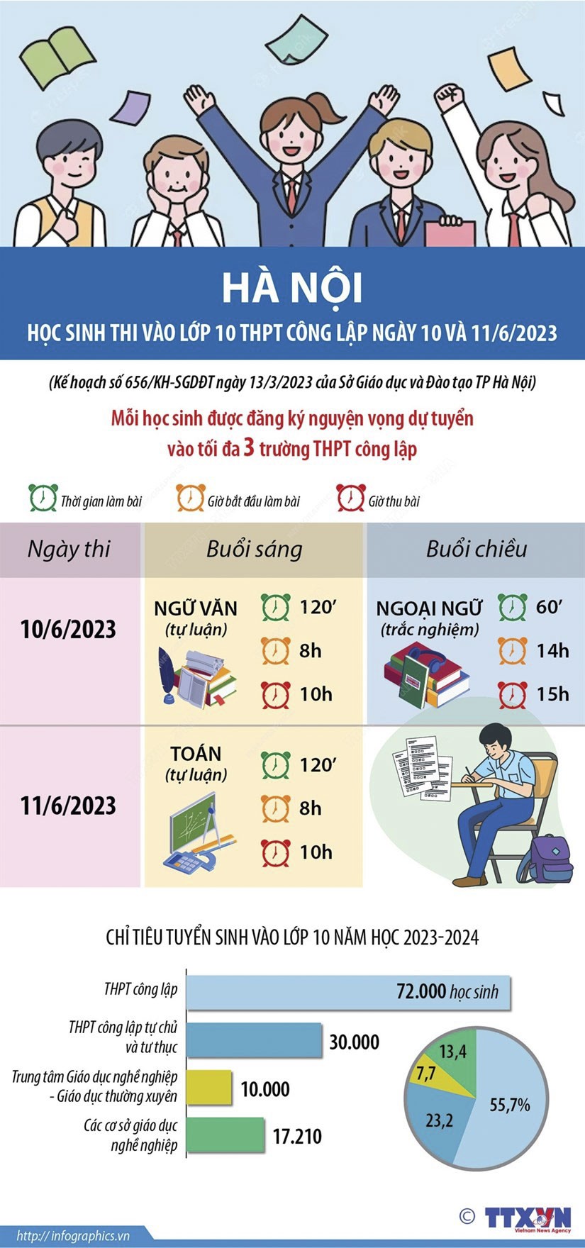 Công bố lịch thi vào lớp 10 THPT công lập ở Hà Nội