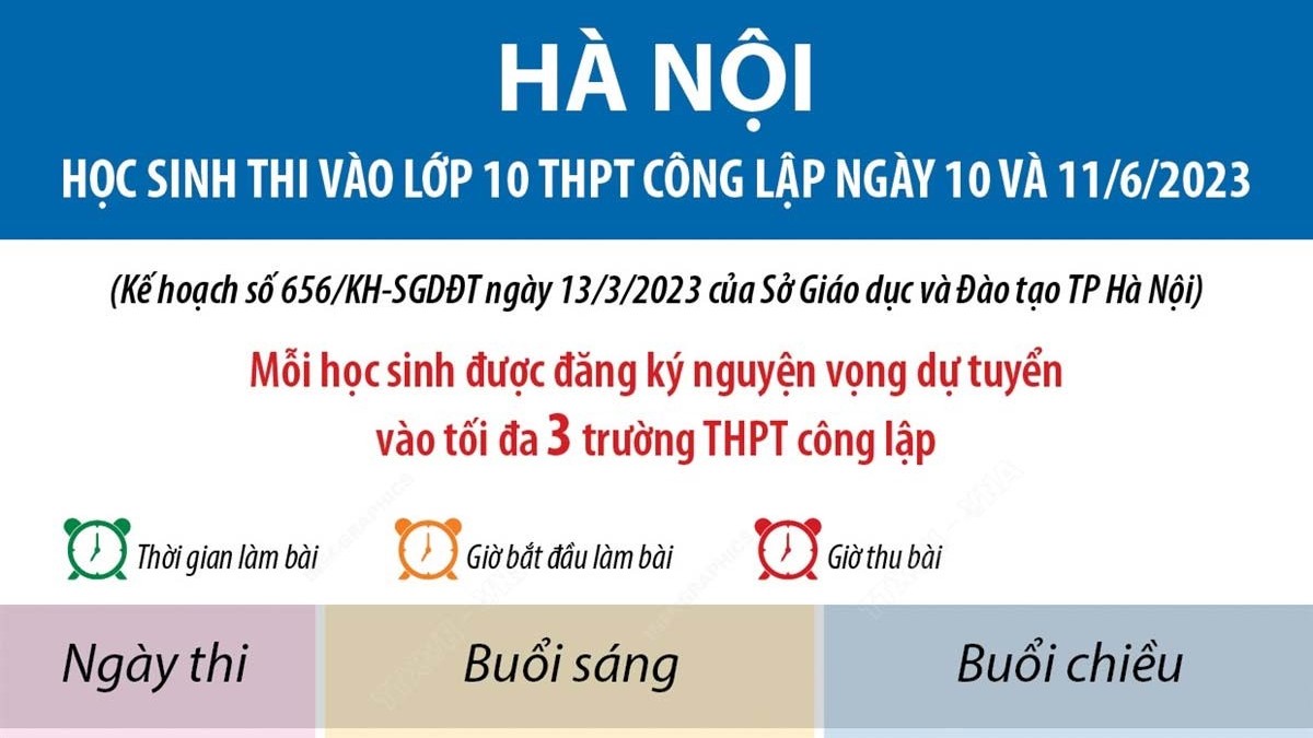 Điều cần biết về lịch thi vào lớp 10 THPT công lập năm học 2023-2024 tại Hà Nội