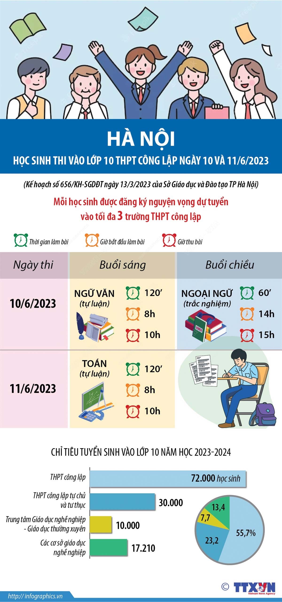 Điều cần biết về lịch thi vào lớp 10 THPT công lập năm học 2023-2024 tại Hà Nội