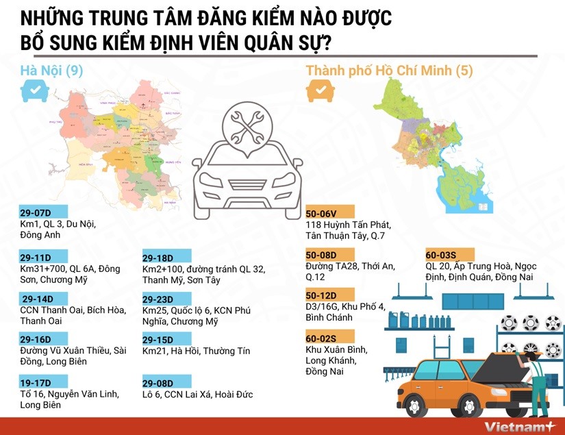 Dự kiến những trung tâm đăng kiểm bổ sung kiểm định viên quân sự tại Hà Nội và TP. Hồ Chí Minh