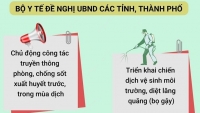 Số ca mắc mới sốt xuất huyết trên cả nước tăng gấp đôi