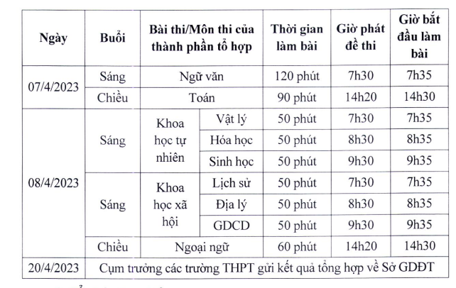 Chi tiết lịch thi khảo sát học sinh lớp 12 Hà Nội