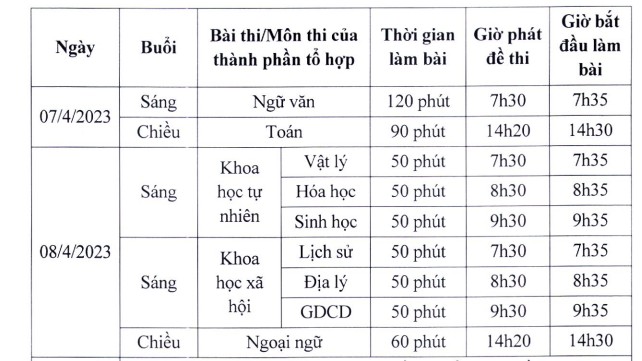 Hà Nội: Cập nhật lịch khảo sát học sinh lớp 12 mới nhất