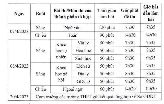 Hà Nội: Cập nhật lịch khảo sát học sinh lớp 12 mới nhất