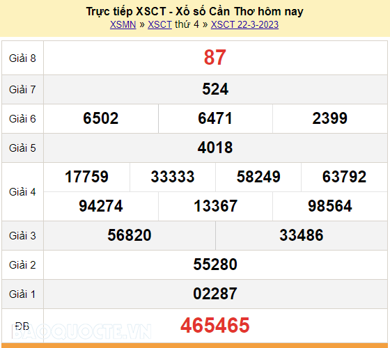 XSCT 22/3, trực tiếp kết quả xổ số Cần Thơ hôm nay thứ 4 ngày 22/3/2023. KQXSCT 22/3/2023