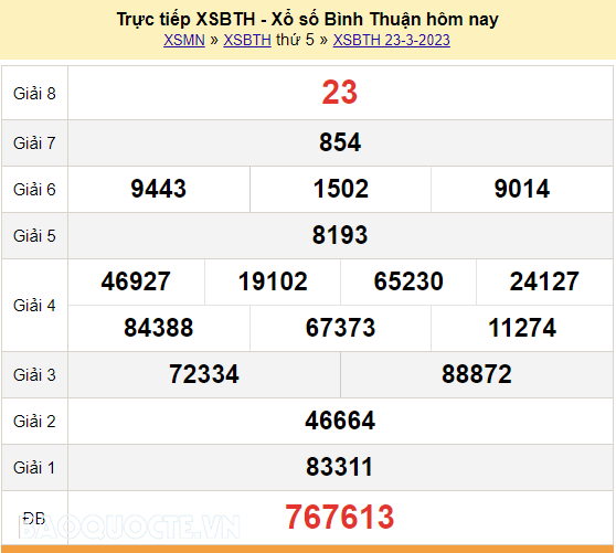 XSBTH 23/3, kết quả xổ số Bình Thuận hôm nay thứ 5 ngày 23/3/2023. KQXSBTH 23/3/2023