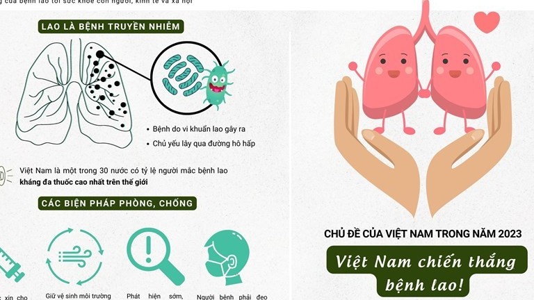 Việt Nam đặt mục tiêu chiến thắng bệnh lao