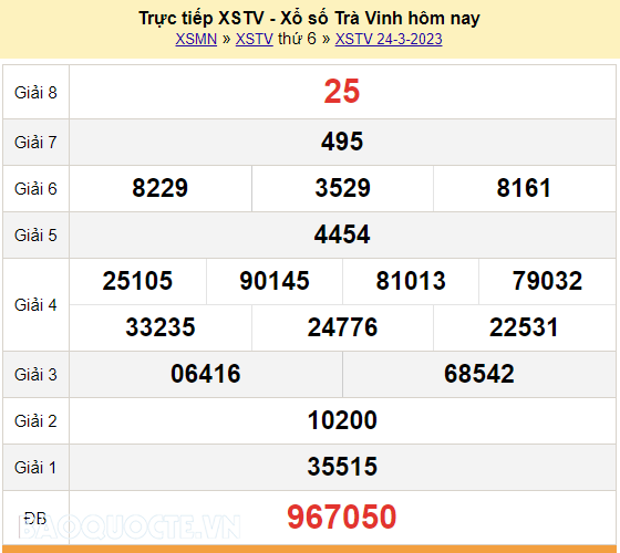 XSTV 24/3, trực tiếp kết quả xổ số Trà Vinh hôm nay thứ 6 24/3/2023. KQXSTV 24/3/2023