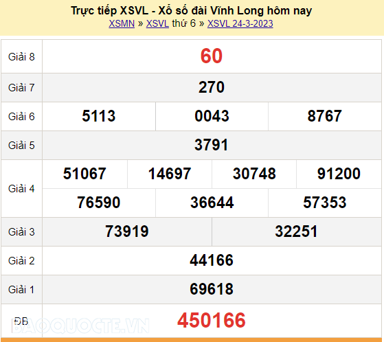 XSVL 24/3, trực tiếp kết quả xổ số Vĩnh Long hôm nay thứ 6 ngày 24/3/2023. KQXSVL 24/3/2023