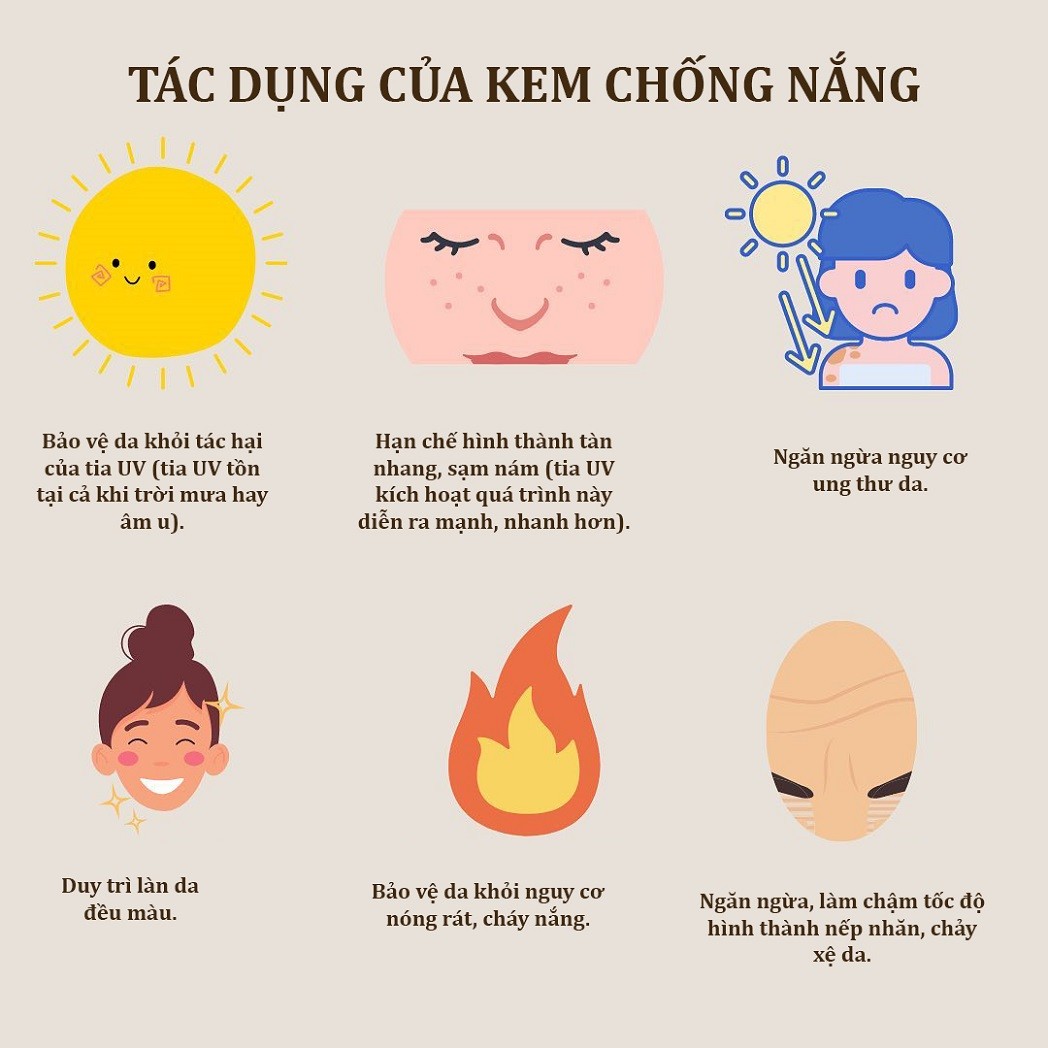 Thoa kem chống nắng thường xuyên có khả năng ngăn ngừa nguy cơ ung thư da