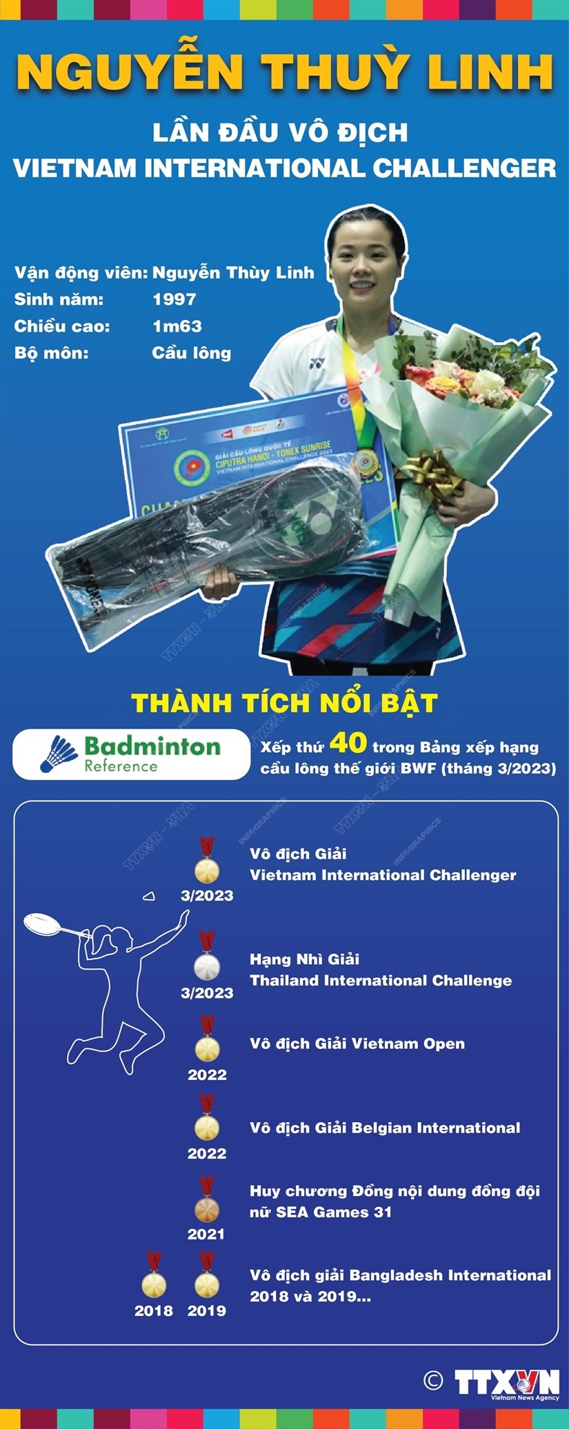 Nguyễn Thùy Linh vô địch giải Vietnam International Challenge: Những thành tích nổi bật trong sự nghiệp