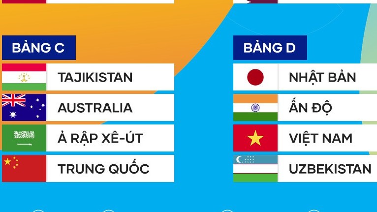 VCK U17 châu Á 2023:  U17 Việt Nam cùng bảng với Nhật Bản, Uzbekistan và Ấn Độ