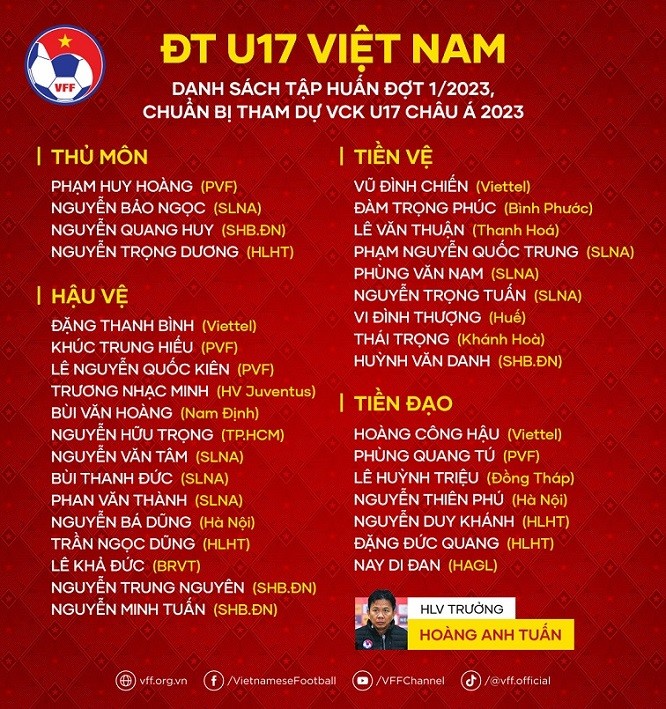 VCK U17 châu Á 2023:  U17 Việt Nam cùng bảng với Nhật Bản, Uzbekistan và Ấn Độ