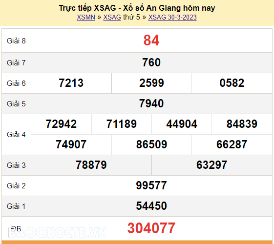 XSAG 30/3, trực tiếp kết quả xổ số An Giang hôm nay thứ Năm ngày 30/3/2023. KQXSAG thứ 5