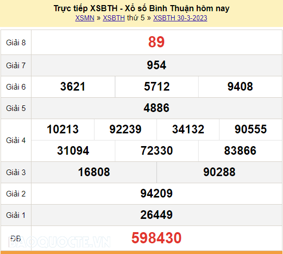 XSBTH 30/3, trực tiếp kết quả xổ số Bình Thuận hôm nay thứ Năm 30/3/2023. XSBTH thứ 5