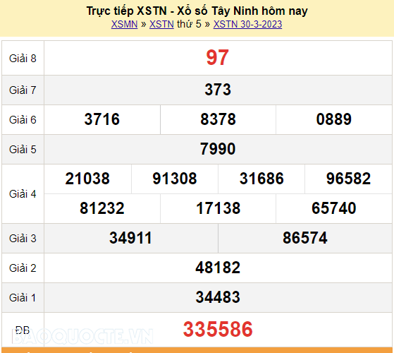 XSTN 30/3, trực tiếp kết quả xổ số Tây Ninh hôm nay thứ Năm ngày 30/3/2023. KQXSTN thứ 5