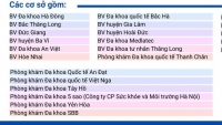 Hà Nội: Danh sách 23 cơ sở khám chữa bệnh liên thông thành công dữ liệu Giấy khám sức khỏe lái xe