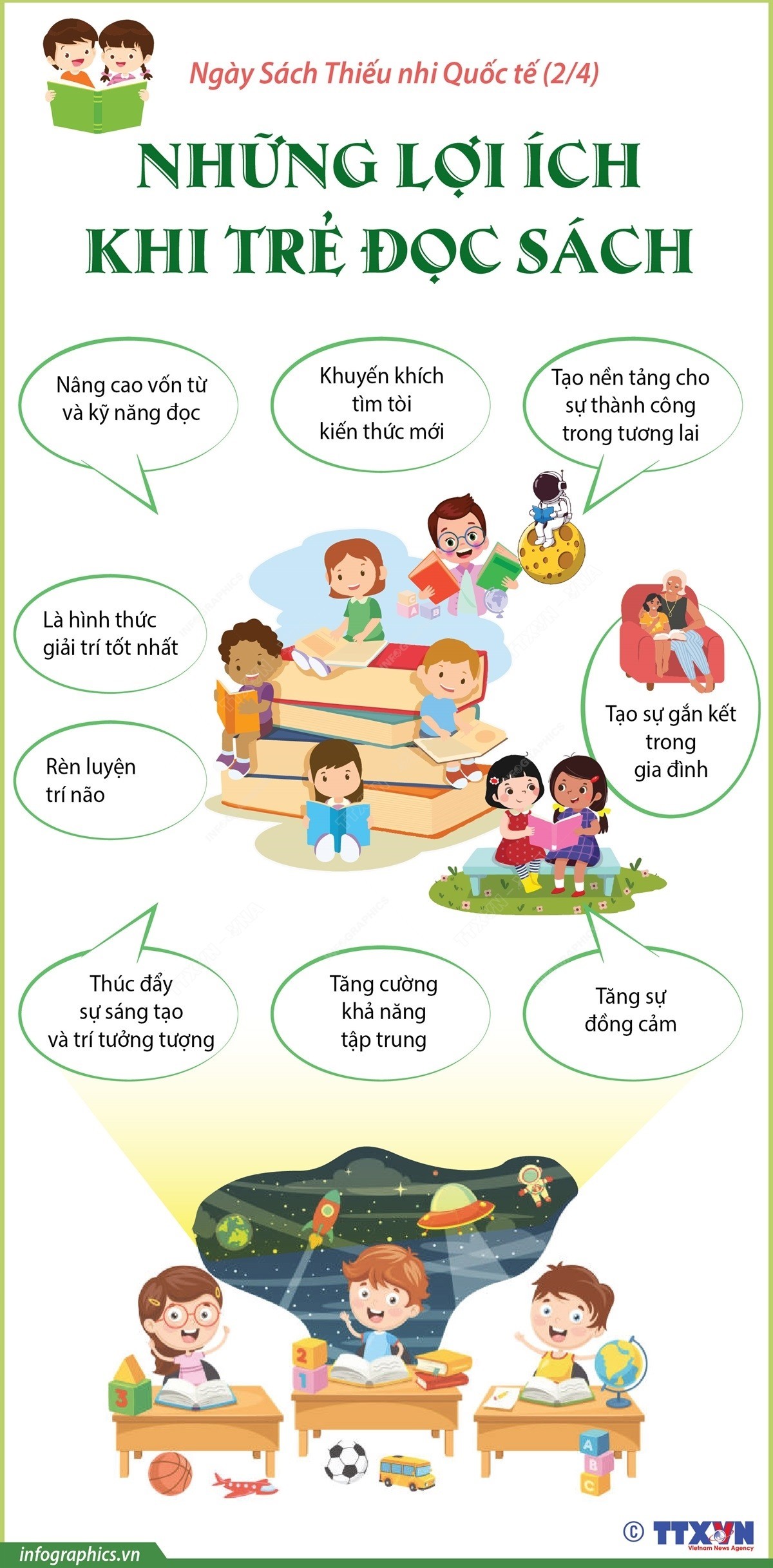 Ngày Sách Thiếu nhi quốc tế 2/4: Những lợi ích khi trẻ đọc sách. (Nguồn: TTXVN)