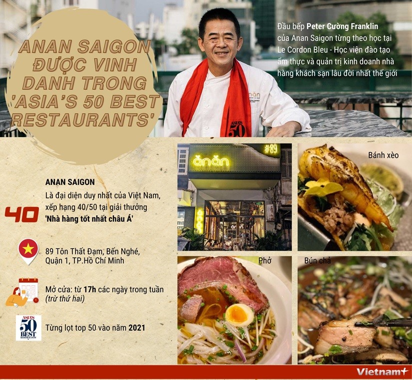 Anan Saigon xếp thứ 40/50 nhà hàng tốt nhất châu Á năm 2022