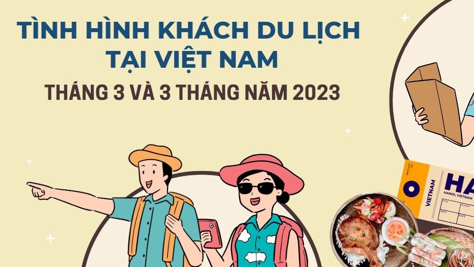 Gần 2,7 triệu lượt khách quốc tế đến du lịch Việt Nam trong quý I/2023