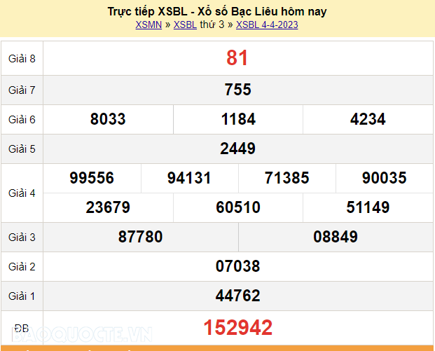 XSBL 4/4, trực tiếp kết quả xổ số Bạc Liêu hôm nay 4/4/2023. KQXSBL thứ 3