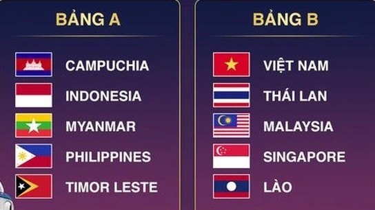 Bóng đá SEA Games 32: U22 Việt Nam cùng bảng đội Thái Lan; tuyển nữ Việt Nam thi đấu ở bảng A
