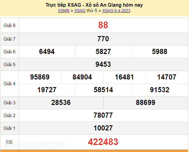 XSAG 6/4, kết quả xổ số An Giang hôm nay Thứ Năm ngày 6/4/2023. KQXSAG thứ 5