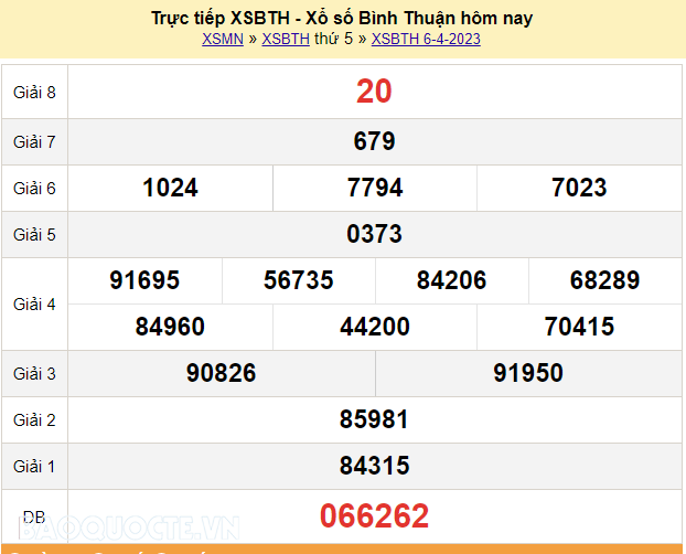 XSBTH 6/4, kết quả xổ số Bình Thuận hôm nay Thứ Năm ngày 6/4/2023. XSBTH thứ 5
