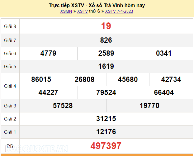 XSTV 7/4, trực tiếp kết quả xổ số Trà Vinh hôm nay thứ 6 ngày 7/4/2023. KQXSTV 7/4/2023