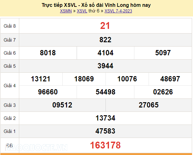 XSVL 7/4, trực tiếp kết quả xổ số Vĩnh Long hôm nay thứ 6 ngày 7/4/2023. KQXSVL 7/4/2023