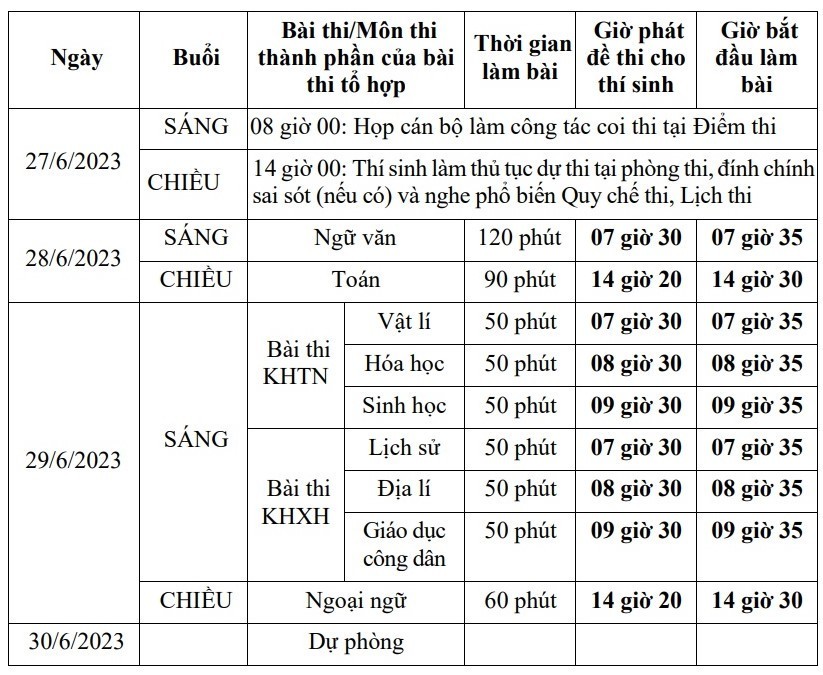 Công bố điểm thi tốt nghiệp THPT ngày 18/7