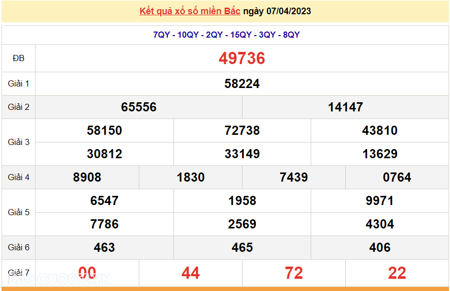 XSMB 9/4, kết quả xổ số miền Bắc hôm nay Chủ Nhật 9/4/2023. dự đoán XSMB 9/4/2023