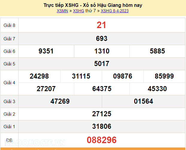 XSHG 8/4, kết quả xổ số Hậu Giang hôm nay thứ Bảy ngày 8/4/2023. KQXSHG thứ 7