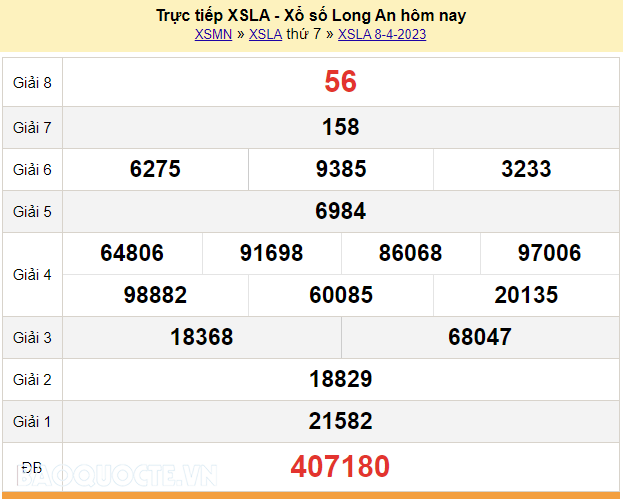 XSLA 8/4, trực tiếp kết quả xổ số Long An hôm nay thứ 7 ngày 8/4/2023. KQXSLA 8/4/2023